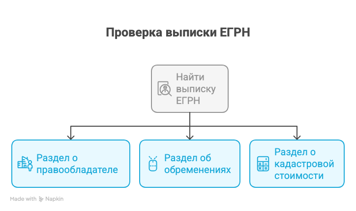 покупаем комнату в коммуналке